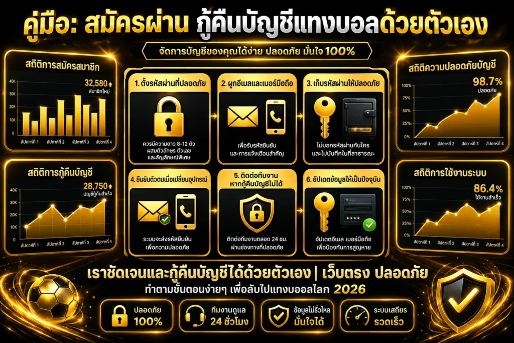 UFABET เว็บตรง